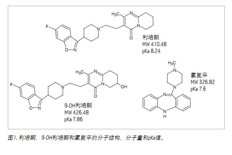 采用Ostro 96孔樣品制備板輕松提高DBS萃取物的潔凈程度