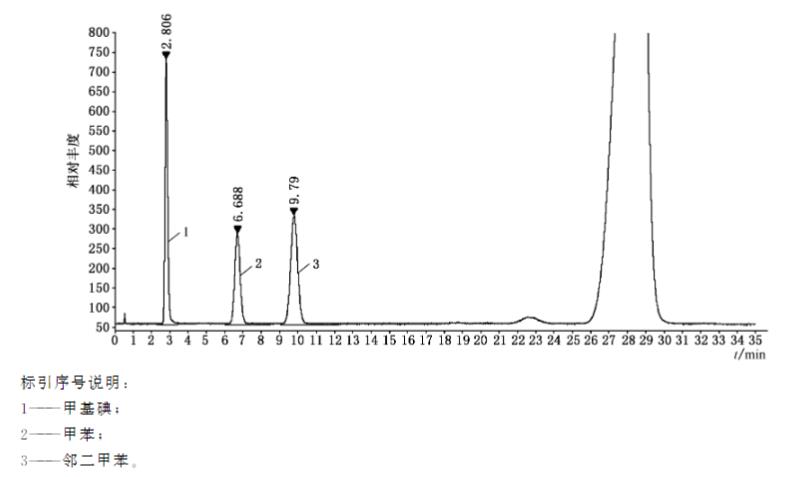 【小墨學院】《GB?1886系列新國標解讀與標準物質介紹》(二)