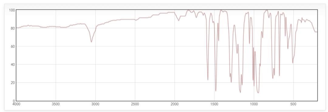 【小墨學院】解鎖新知識!磷酸三苯酯純度標準物質的結構鑒定和純度定值