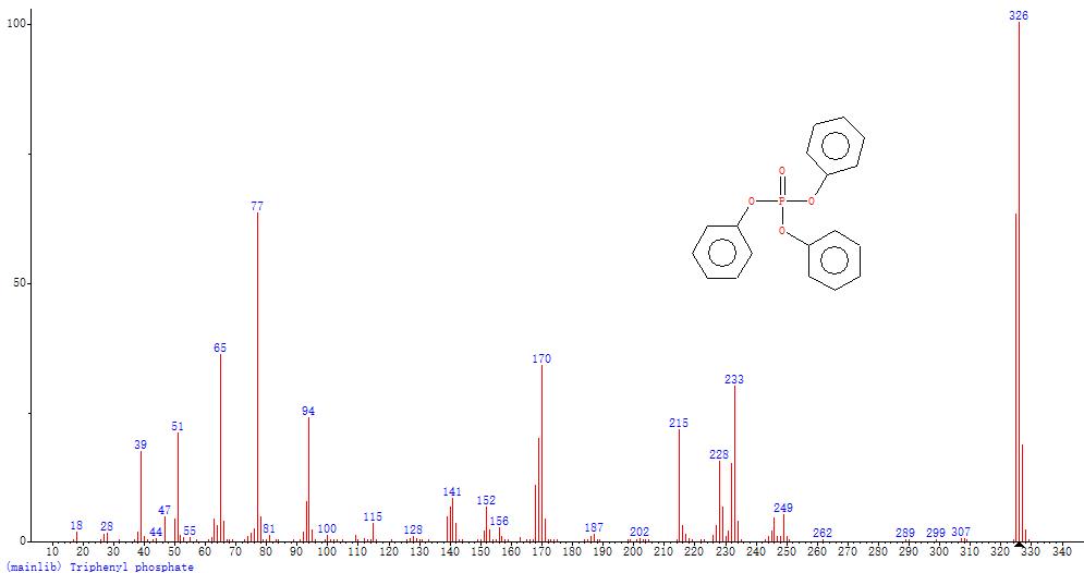 【小墨學院】解鎖新知識!磷酸三苯酯純度標準物質的結構鑒定和純度定值