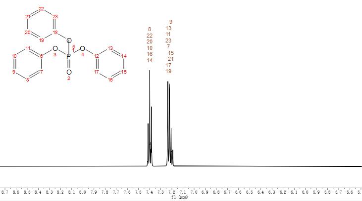 【小墨學院】解鎖新知識!磷酸三苯酯純度標準物質的結構鑒定和純度定值