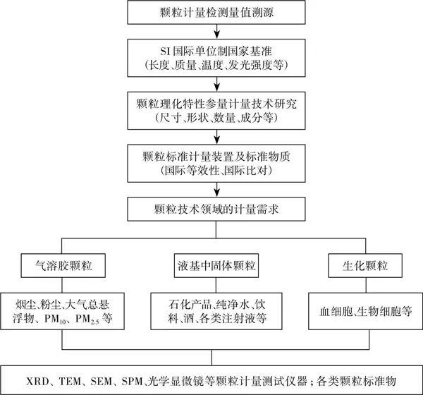 什么是顆粒標準物質，顆粒標準物質有什么用？