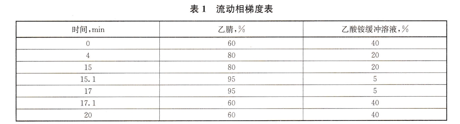 冰乙酸-鹽酸羥胺-甲苯磺酸-二氯甲烷-乙酸銨